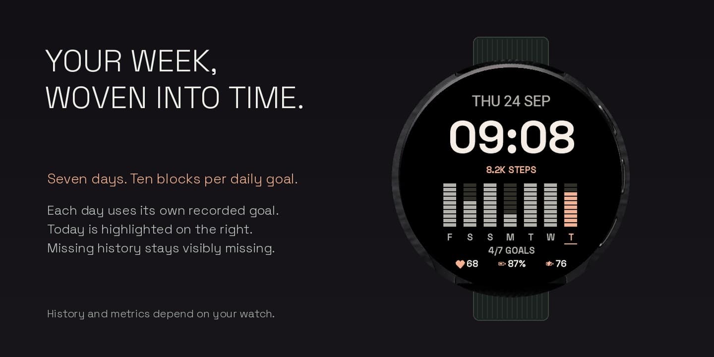 Weekweave on Garmin