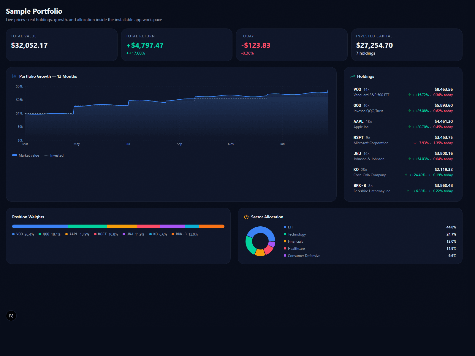 Voortly dashboard showing portfolio value history, holdings, and analytics for a fund-heavy portfolio