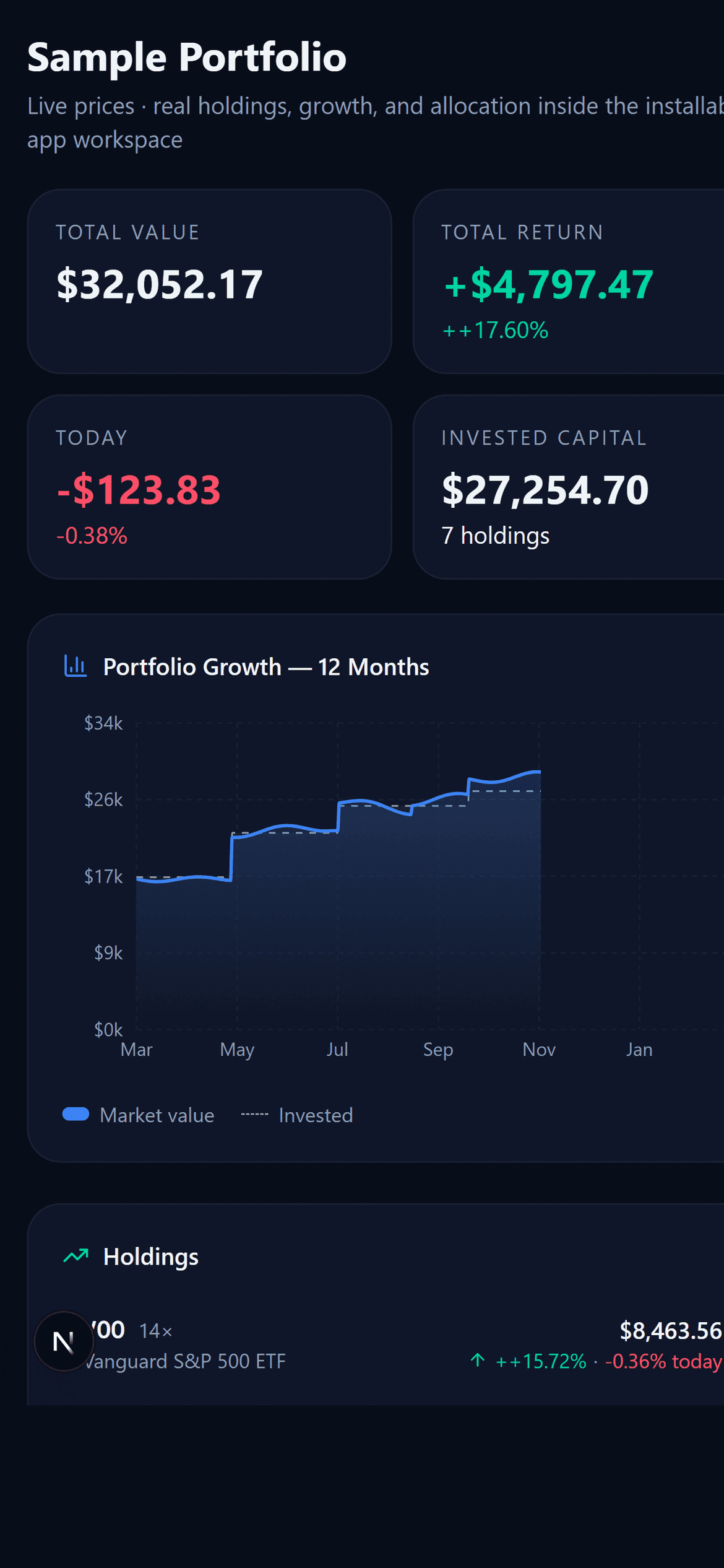 Voortly mobile portfolio dashboard showing the tracker on a phone-sized layout